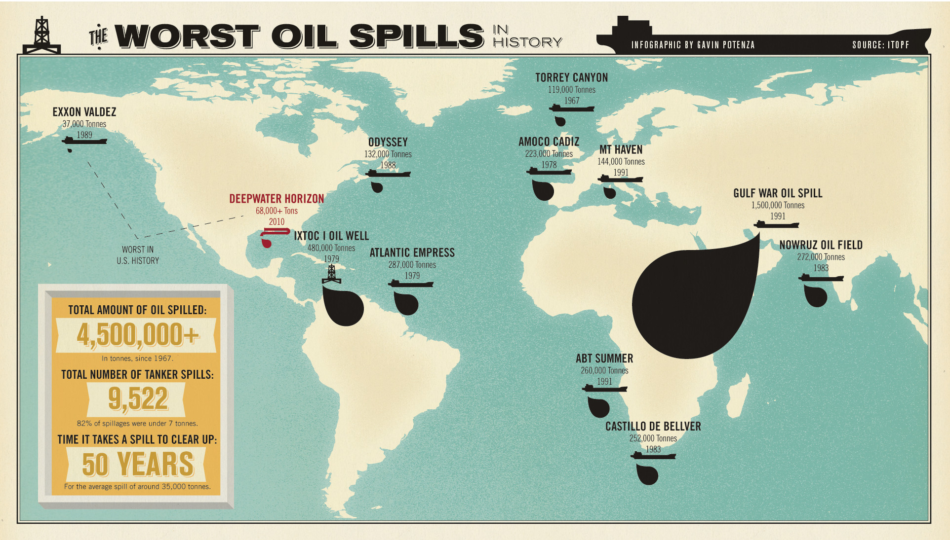 L'infografica delle peggiori fuoriuscite di petrolio della storia