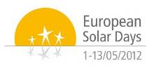 european-solar-days-2012